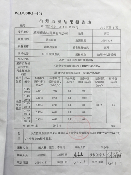 检测报告